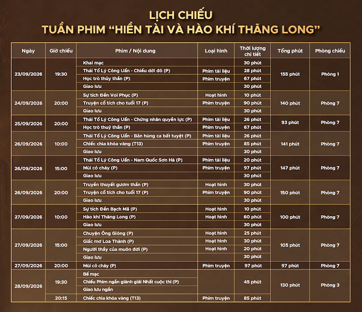 Lịch chiếu phim trong tuần phim “Hiền tài và hào khí Thăng Long”