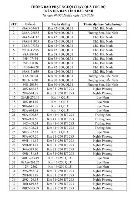 516 chủ phương tiện vi phạm mang biển số sau nhanh chóng nộp phạt nguội theo Nghị định 168