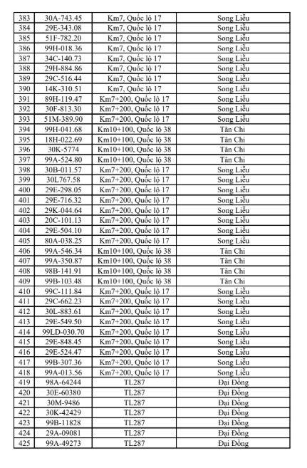 516 chủ phương tiện vi phạm mang biển số sau nhanh chóng nộp phạt nguội theo Nghị định 168