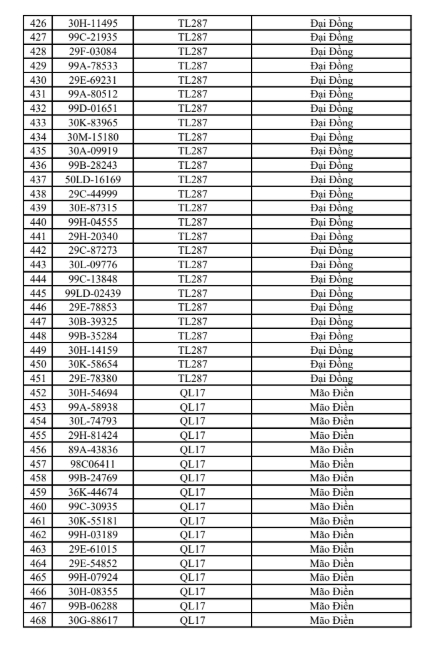 516 chủ phương tiện vi phạm mang biển số sau nhanh chóng nộp phạt nguội theo Nghị định 168