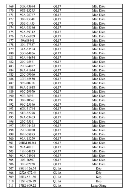 516 chủ phương tiện vi phạm mang biển số sau nhanh chóng nộp phạt nguội theo Nghị định 168