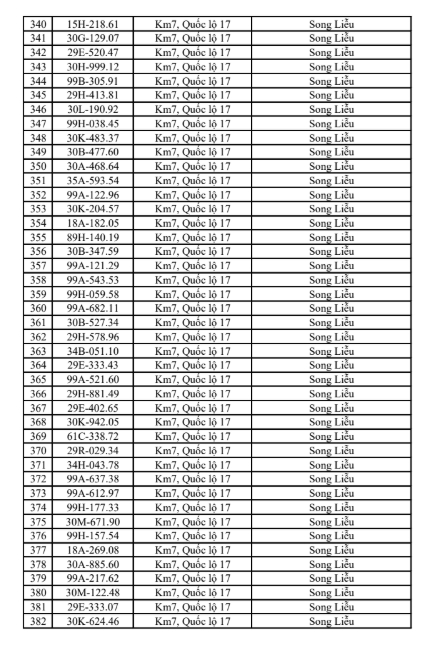 516 chủ phương tiện vi phạm mang biển số sau nhanh chóng nộp phạt nguội theo Nghị định 168