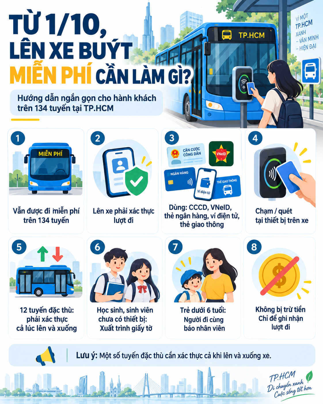 Từ 1/10, tất cả người dân muốn sử dụng dịch vụ miễn phí này cần lưu ý