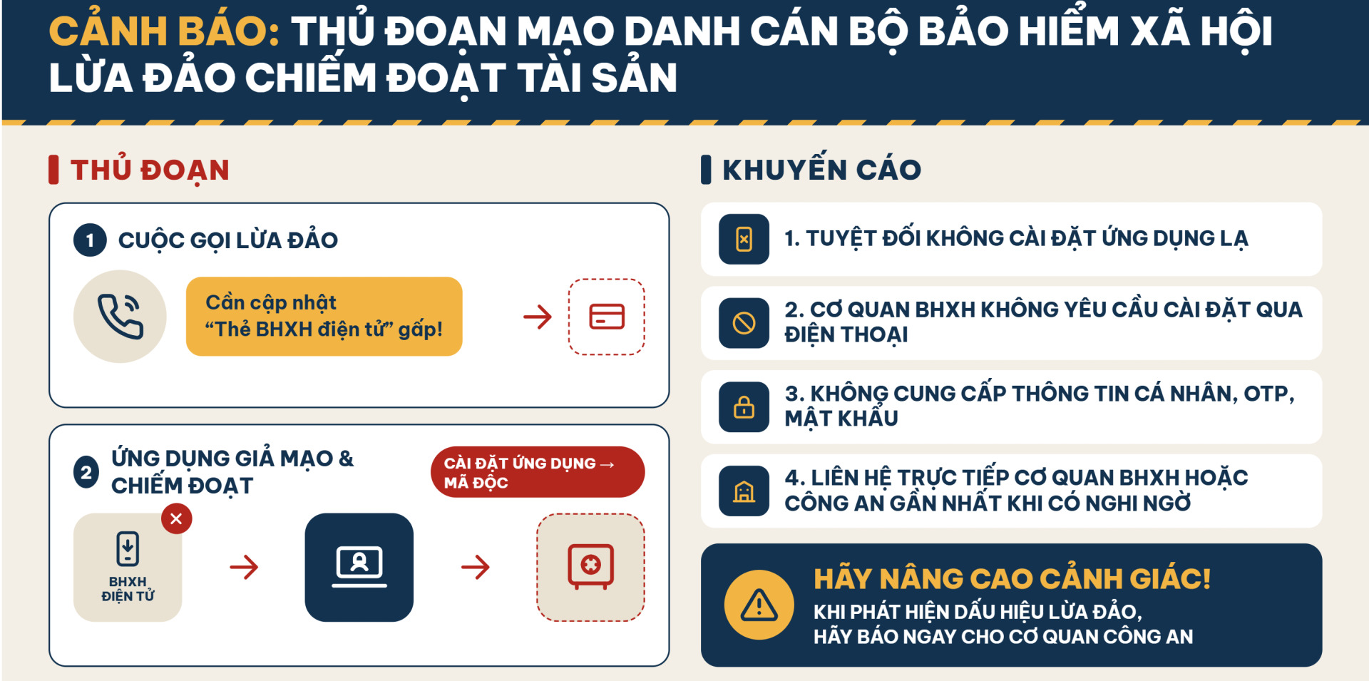 Ảnh: Cổng Thông tin điện tử Công an tỉnh Nghệ An