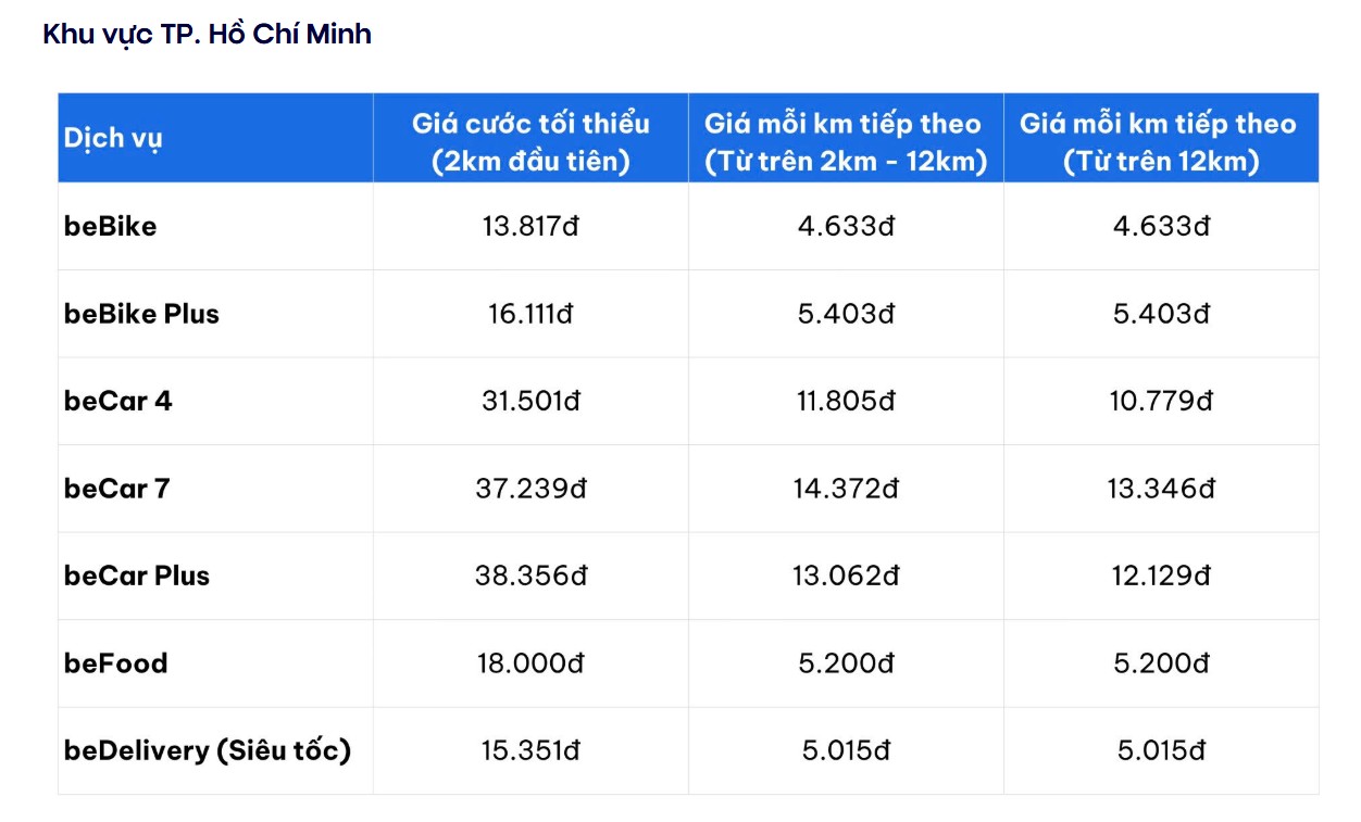Giá cước tại khu vực TP.HCM