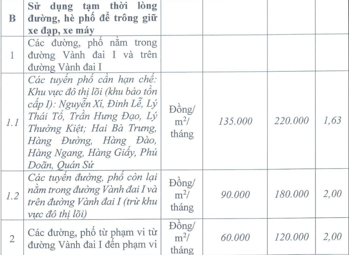 Các mức thu phí cũ và các mức đang được đề xuất (Ảnh - Hà Nội).