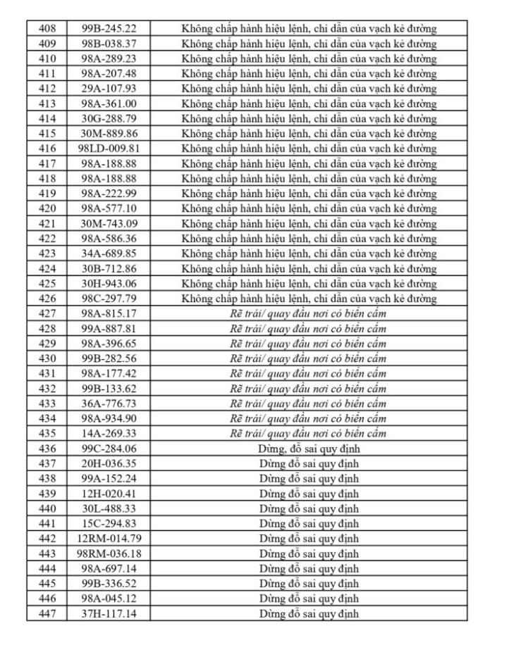 699 chủ phương tiện vi phạm mang biển số sau khẩn trương nộp phạt nguội theo Nghị định 168