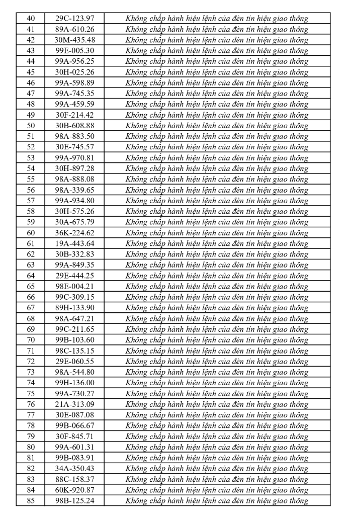 699 chủ phương tiện vi phạm mang biển số sau khẩn trương nộp phạt nguội theo Nghị định 168