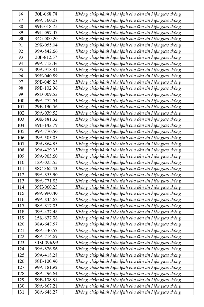 699 chủ phương tiện vi phạm mang biển số sau khẩn trương nộp phạt nguội theo Nghị định 168