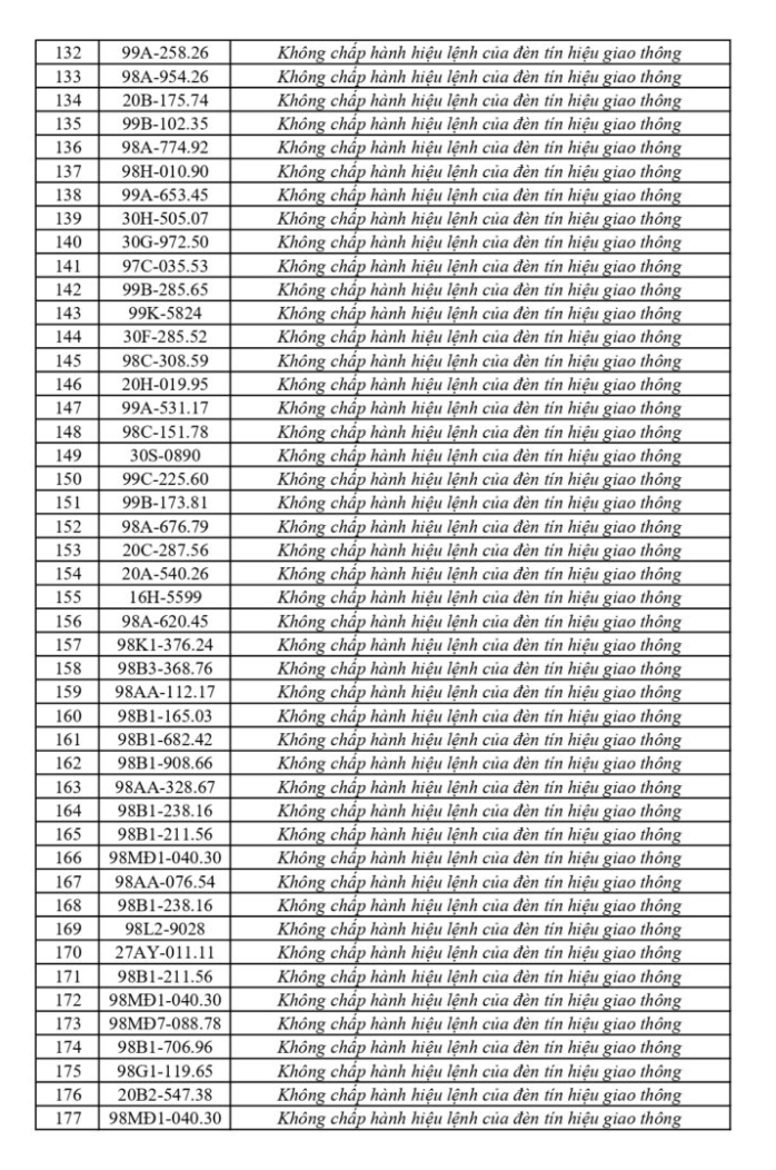 699 chủ phương tiện vi phạm mang biển số sau khẩn trương nộp phạt nguội theo Nghị định 168
