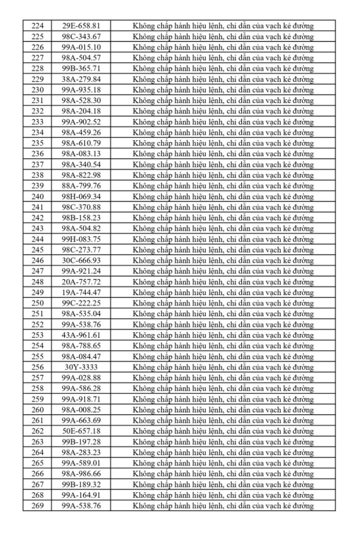 699 chủ phương tiện vi phạm mang biển số sau khẩn trương nộp phạt nguội theo Nghị định 168