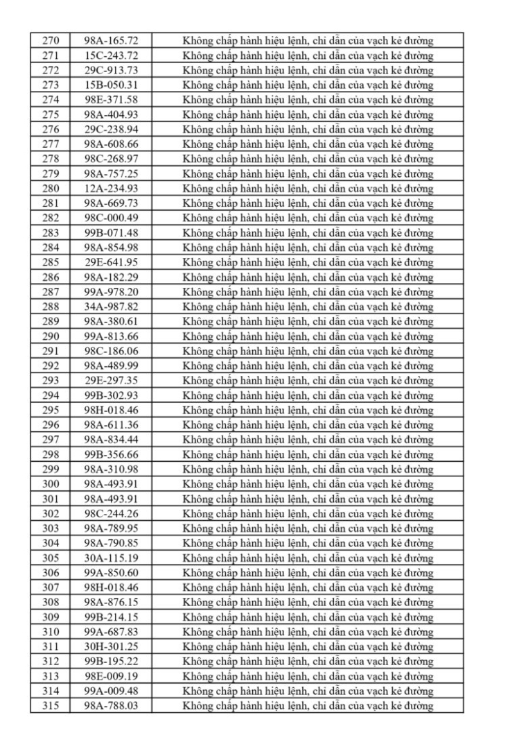 699 chủ phương tiện vi phạm mang biển số sau khẩn trương nộp phạt nguội theo Nghị định 168