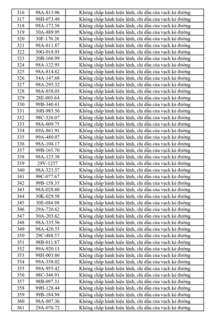 699 chủ phương tiện vi phạm mang biển số sau khẩn trương nộp phạt nguội theo Nghị định 168