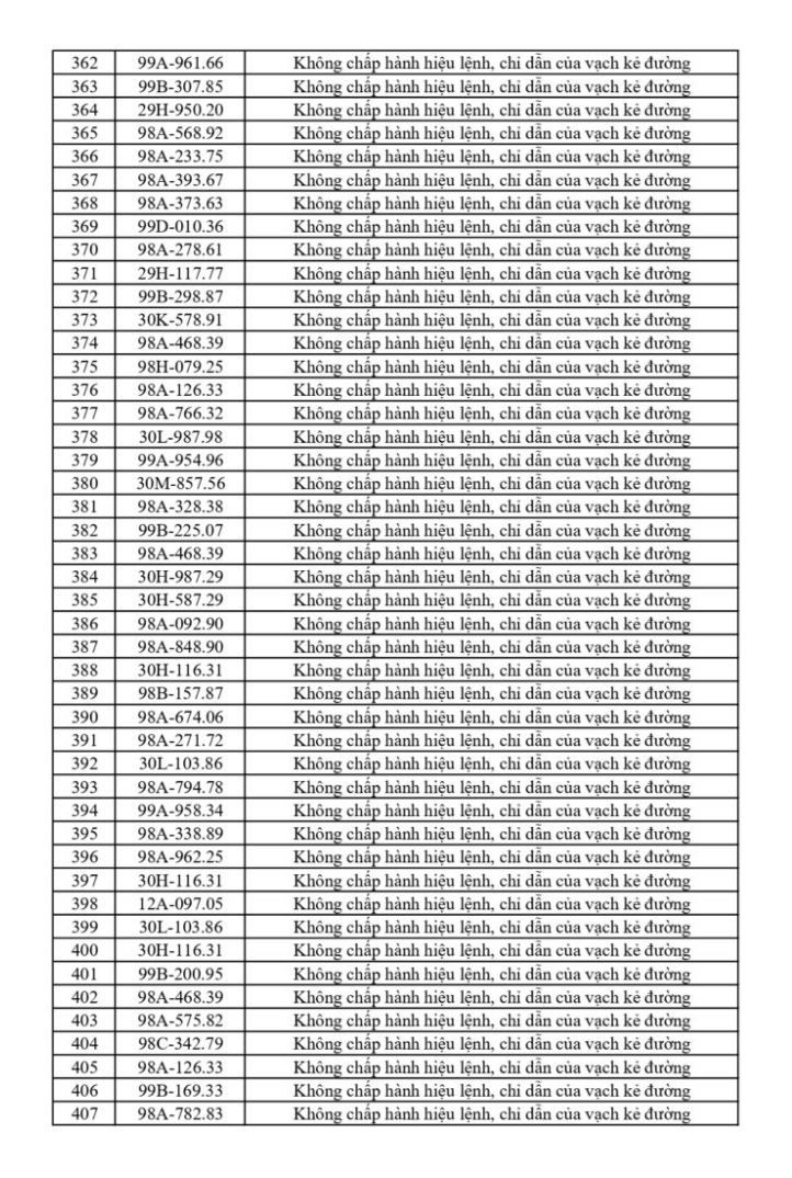 699 chủ phương tiện vi phạm mang biển số sau khẩn trương nộp phạt nguội theo Nghị định 168