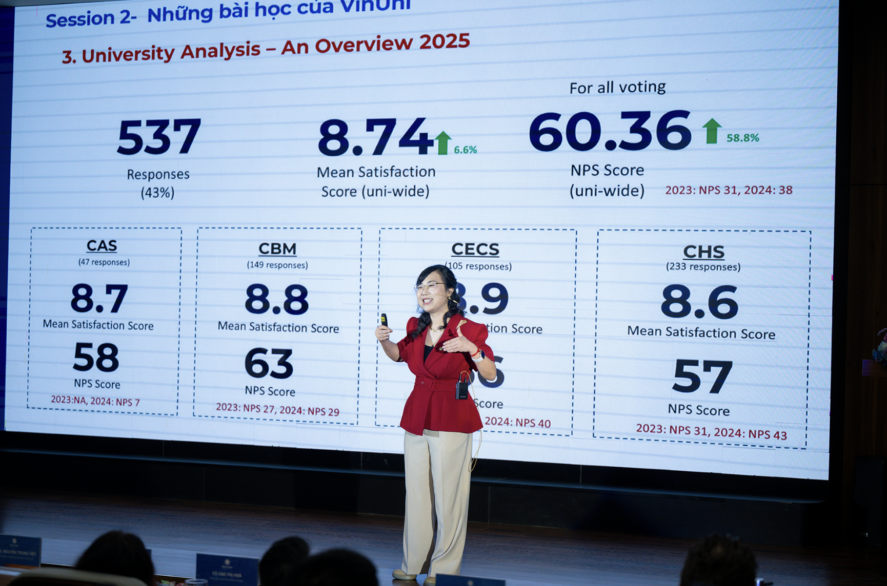   TS Lê Mai Lan, Phó Chủ tịch Tập đoàn Vingroup, Chủ tịch Hội đồng trường Đại học VinUni phát biểu tại hội thảo.  