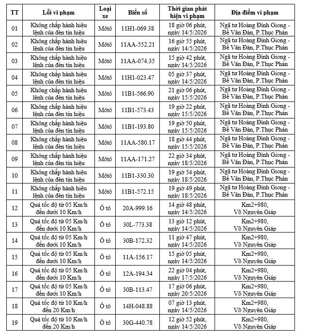 Danh sách các phương tiện vi phạm mới nhất do Công an tỉnh Cao Bằng công bố