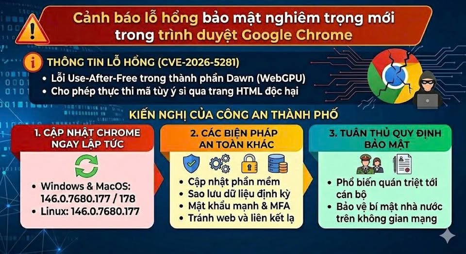 Công an cảnh báo đến hàng triệu người dùng Google Chrome trên khắp cả nước (Ảnh: CATPHN)