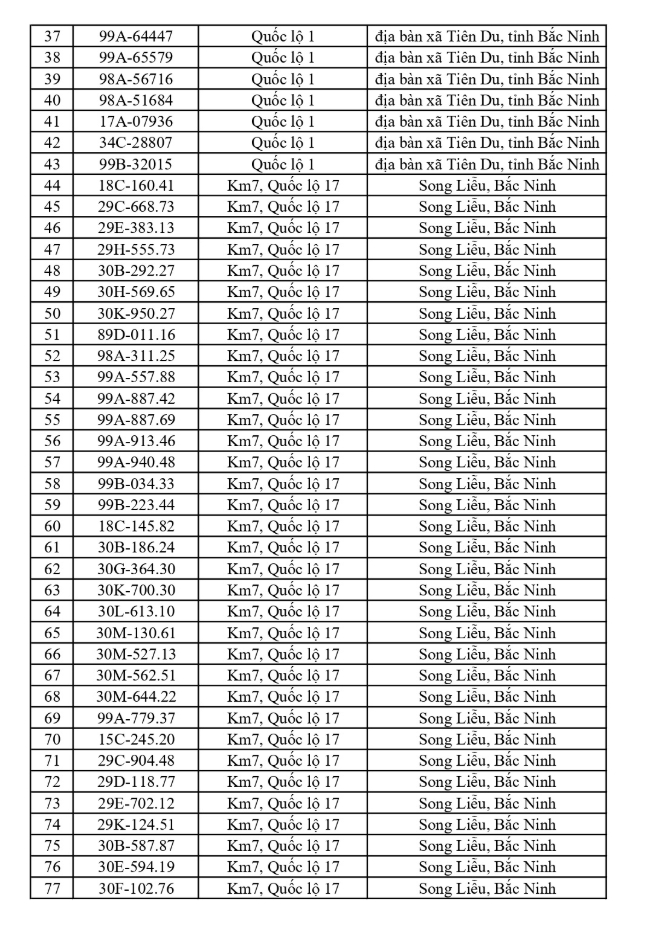 CSGT yêu cầu 865 chủ phương tiện sau đây khẩn trương nộp phạt nguội theo Nghị định 168