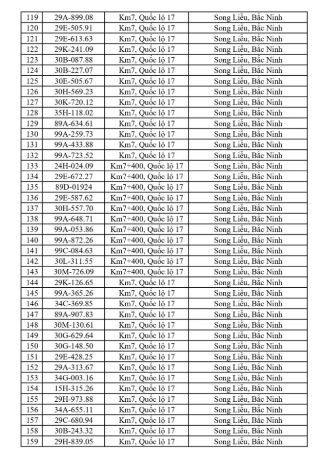 CSGT yêu cầu 865 chủ phương tiện sau đây khẩn trương nộp phạt nguội theo Nghị định 168