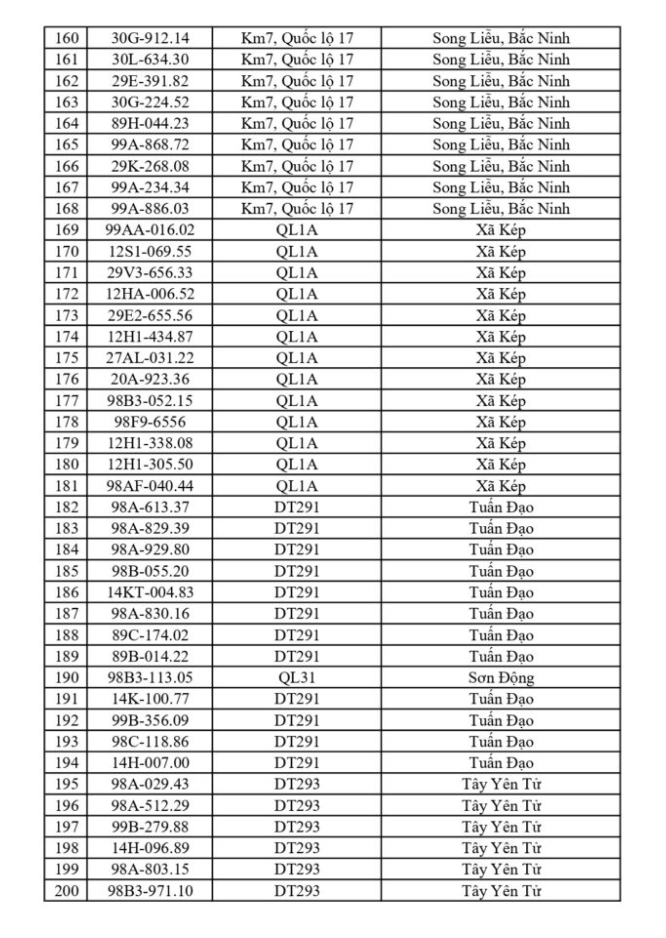 CSGT yêu cầu 865 chủ phương tiện sau đây khẩn trương nộp phạt nguội theo Nghị định 168