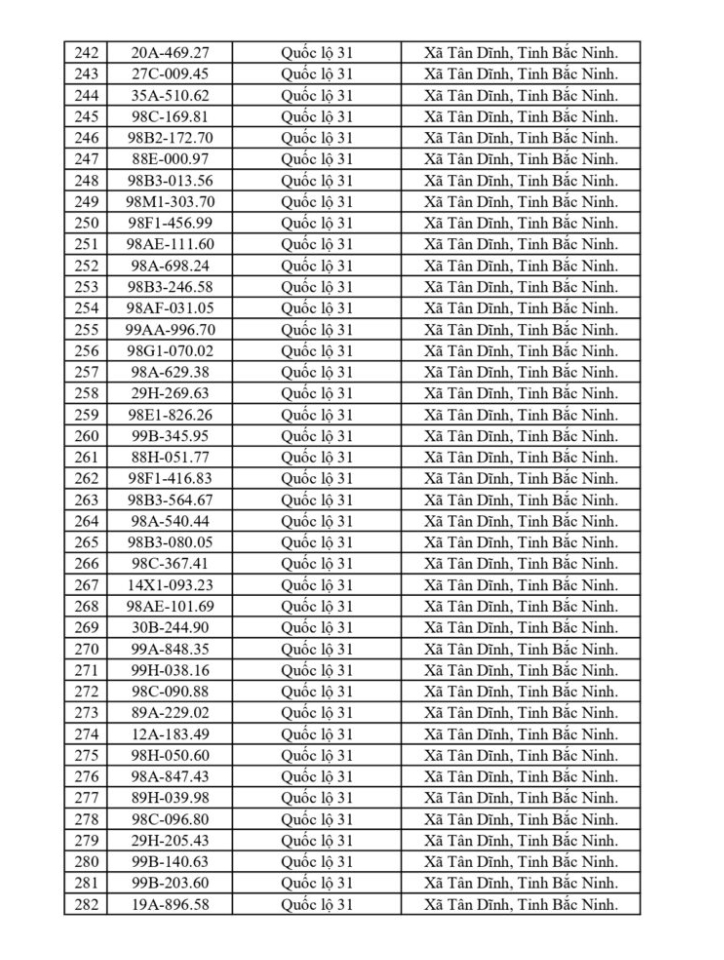 CSGT yêu cầu 865 chủ phương tiện sau đây khẩn trương nộp phạt nguội theo Nghị định 168