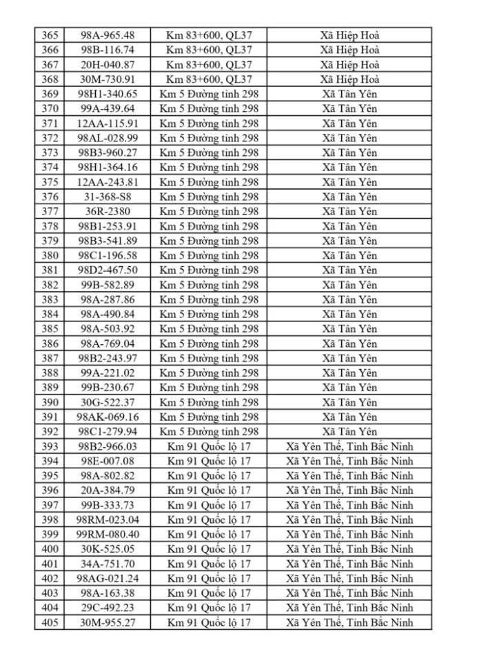 CSGT yêu cầu 865 chủ phương tiện sau đây khẩn trương nộp phạt nguội theo Nghị định 168