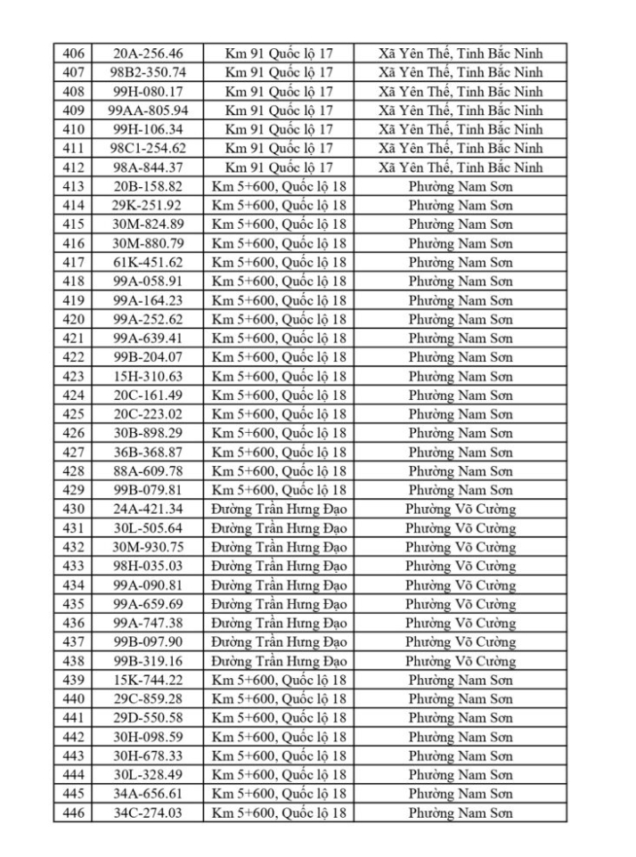 CSGT yêu cầu 865 chủ phương tiện sau đây khẩn trương nộp phạt nguội theo Nghị định 168