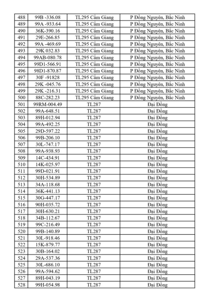 CSGT yêu cầu 865 chủ phương tiện sau đây khẩn trương nộp phạt nguội theo Nghị định 168