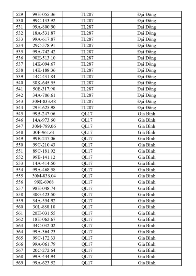 CSGT yêu cầu 865 chủ phương tiện sau đây khẩn trương nộp phạt nguội theo Nghị định 168