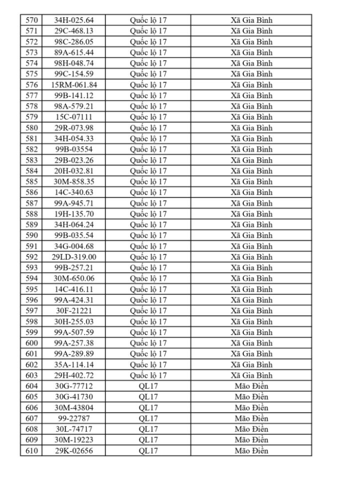 CSGT yêu cầu 865 chủ phương tiện sau đây khẩn trương nộp phạt nguội theo Nghị định 168
