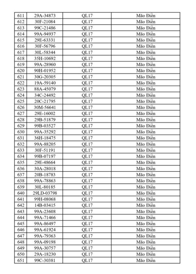 CSGT yêu cầu 865 chủ phương tiện sau đây khẩn trương nộp phạt nguội theo Nghị định 168