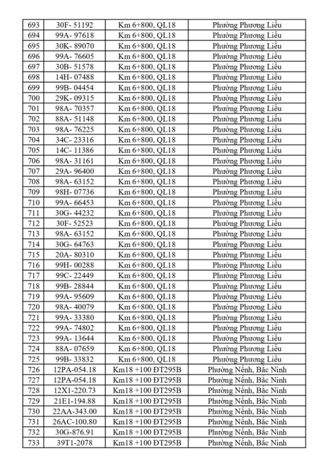 CSGT yêu cầu 865 chủ phương tiện sau đây khẩn trương nộp phạt nguội theo Nghị định 168