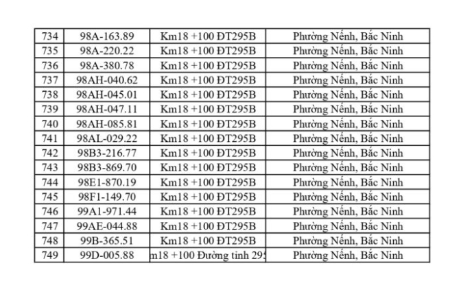 CSGT yêu cầu 865 chủ phương tiện sau đây khẩn trương nộp phạt nguội theo Nghị định 168