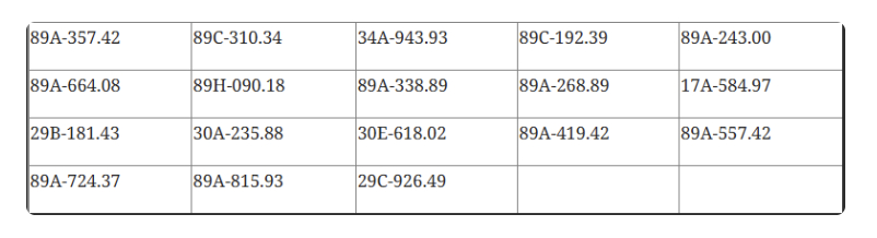 CSGT yêu cầu 865 chủ phương tiện sau đây khẩn trương nộp phạt nguội theo Nghị định 168