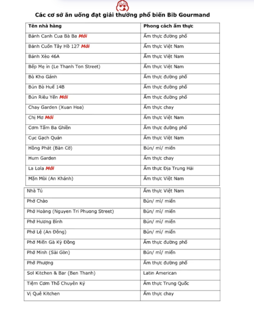 Những “ngôi sao” ẩm thực Việt được vinh danh