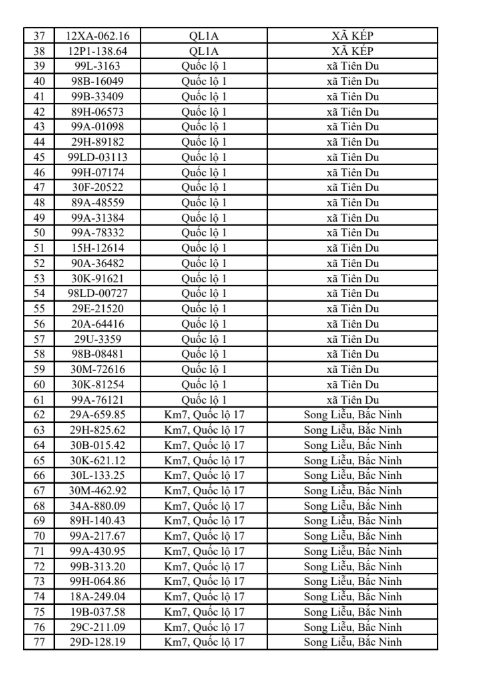 831 chủ xe có biển số sau khẩn trương nộp phạt nguội theo Nghị định 168 trong sách mới nhất
