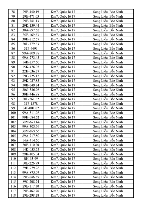 831 chủ xe có biển số sau khẩn trương nộp phạt nguội theo Nghị định 168 trong sách mới nhất