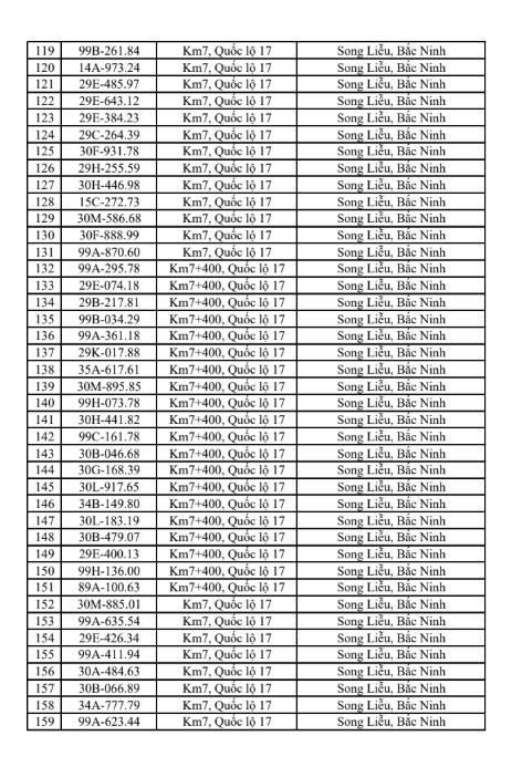 831 chủ xe có biển số sau khẩn trương nộp phạt nguội theo Nghị định 168 trong sách mới nhất