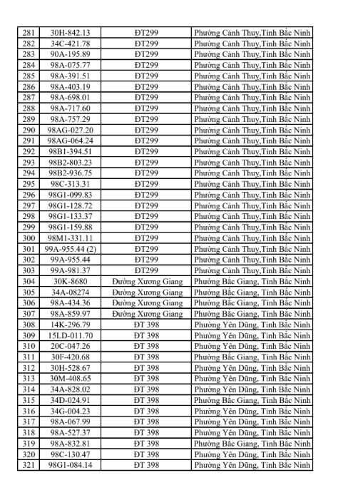 831 chủ xe có biển số sau khẩn trương nộp phạt nguội theo Nghị định 168 trong sách mới nhất