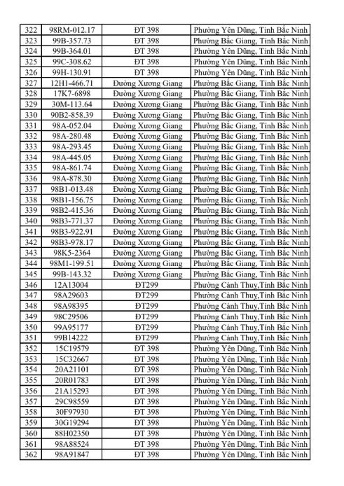 831 chủ xe có biển số sau khẩn trương nộp phạt nguội theo Nghị định 168 trong sách mới nhất