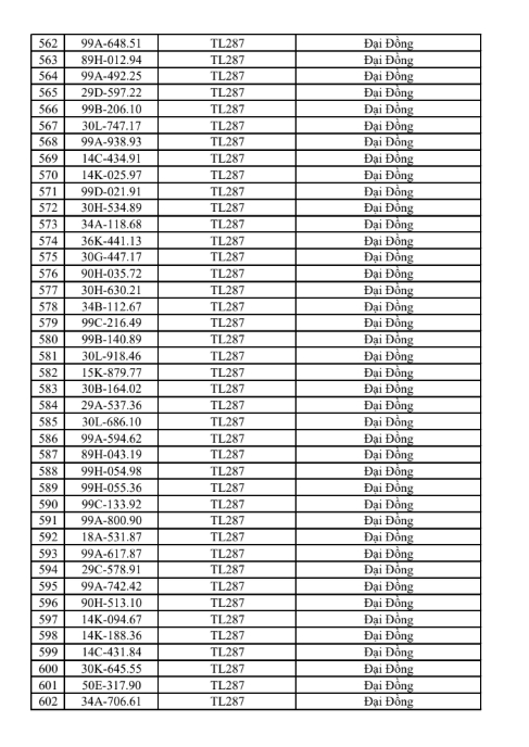 831 chủ xe có biển số sau khẩn trương nộp phạt nguội theo Nghị định 168 trong sách mới nhất