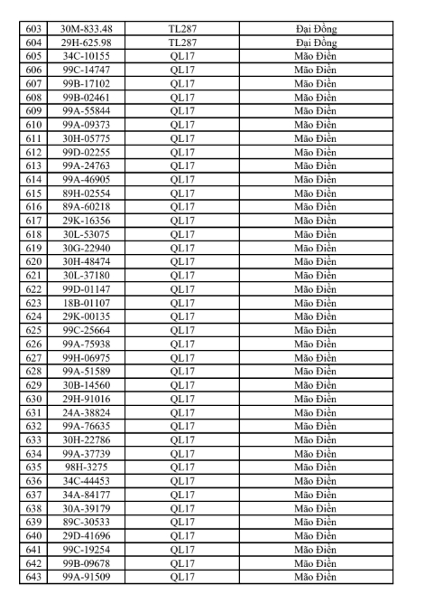 831 chủ xe có biển số sau khẩn trương nộp phạt nguội theo Nghị định 168 trong sách mới nhất