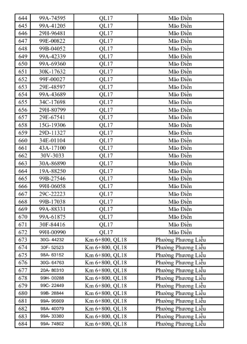 831 chủ xe có biển số sau khẩn trương nộp phạt nguội theo Nghị định 168 trong sách mới nhất