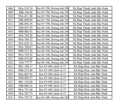 831 chủ xe có biển số sau khẩn trương nộp phạt nguội theo Nghị định 168 trong sách mới nhất