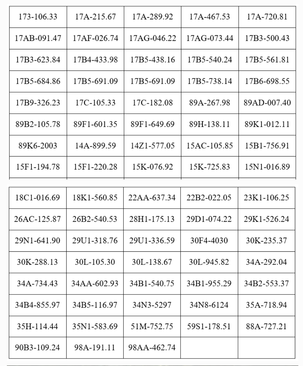 121 chủ xe máy, ô tô mang biển kiếm soát sau khẩn trương nộp phạt nguội theo Nghị định 168 trong danh sách mới nhất