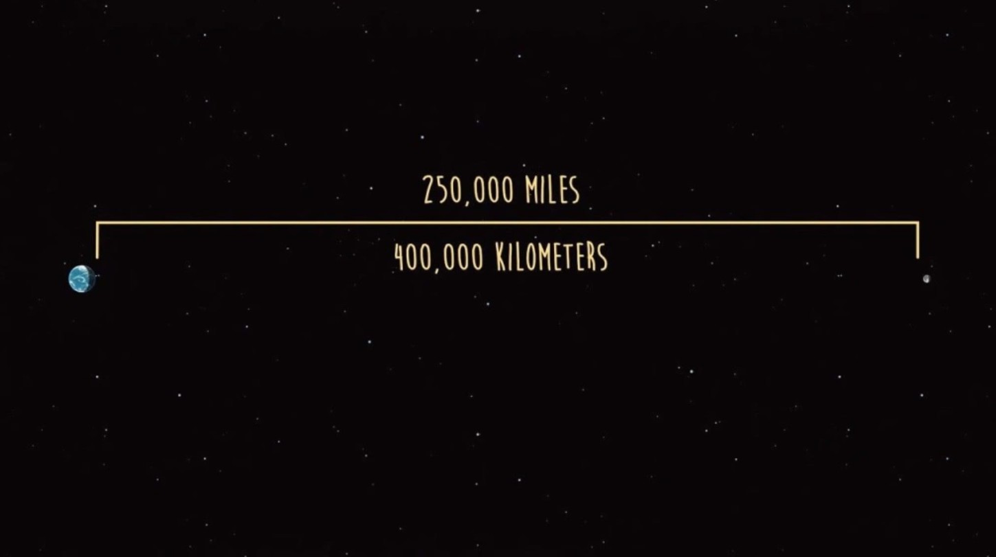Khoảng cách từ Trái Đất đến Mặt Trăng là 400.000 km - Ảnh: NASA