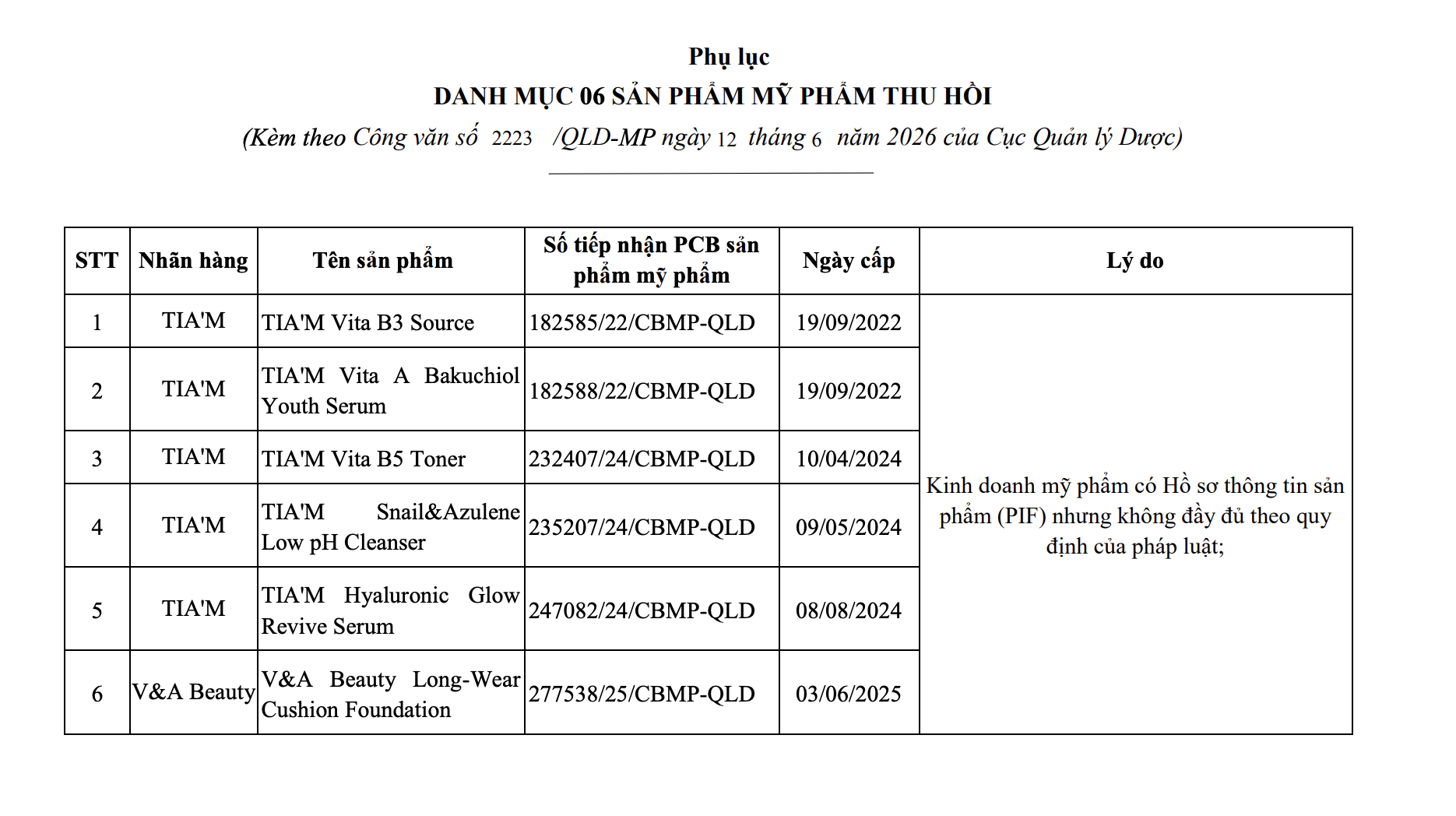 Danh sách thu hồi 6 sản phẩm của Công ty TNHH X.C.G.G (Ảnh: CQLD)