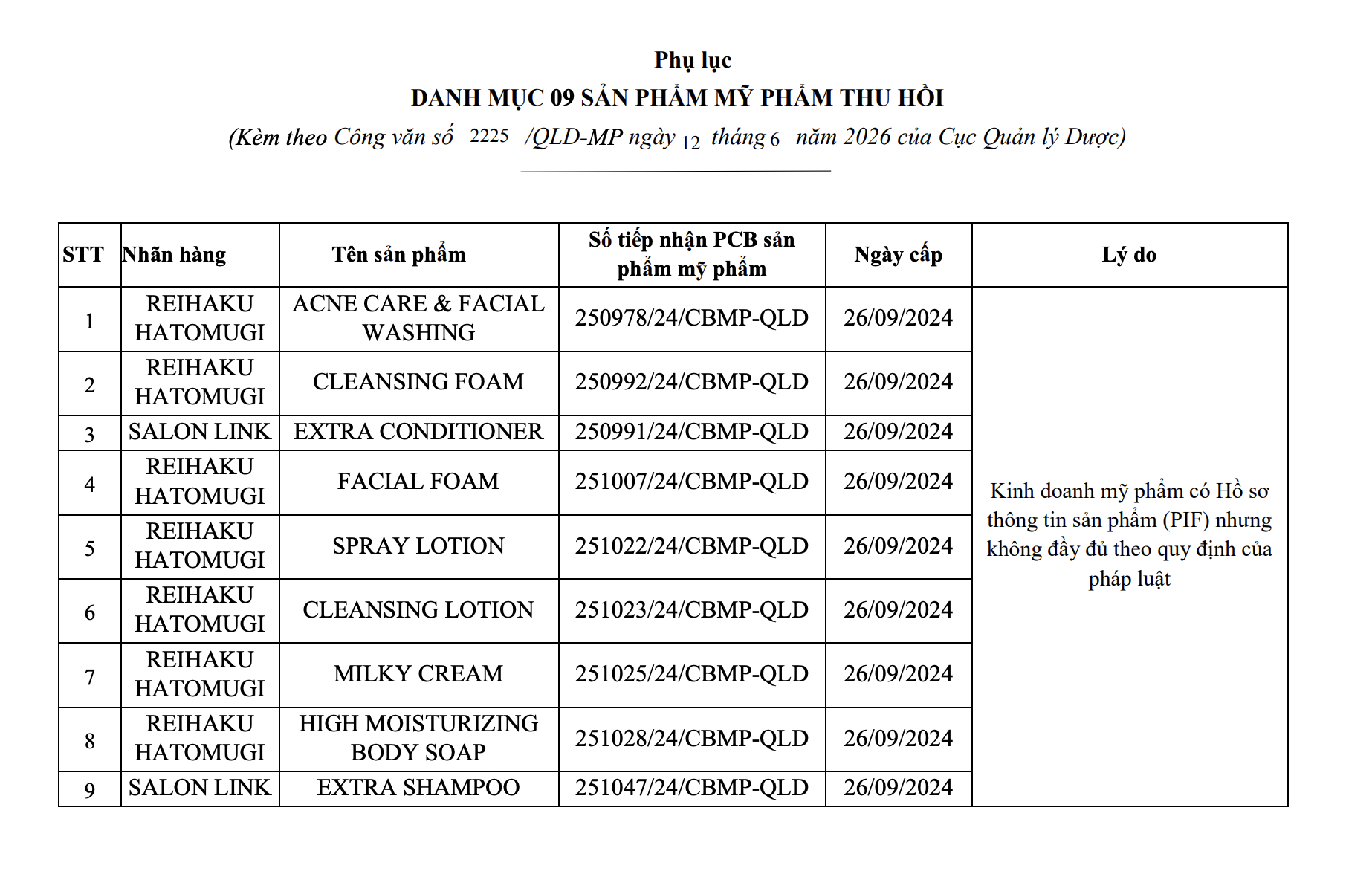 Danh sách cụ thể như sau (Ảnh: CQLD)