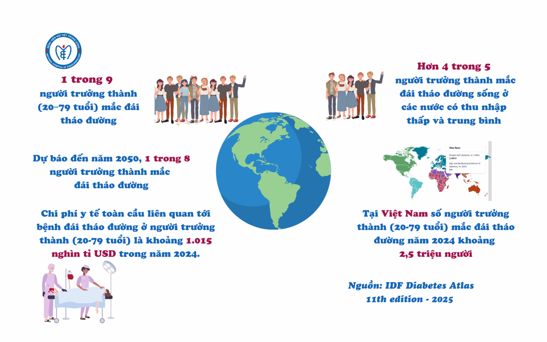 Ăn kiêng để giảm tiểu đường: Giám đốc bệnh viện chỉ ra sai lầm chí mạng từ thói quen của người dân