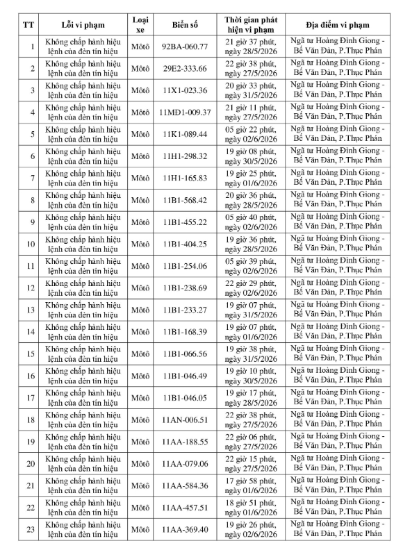 448 chủ phương tiện vi phạm mang biển số sau nhanh chóng nộp phạt nguội theo Nghị định 168 trong danh sách mới nhất